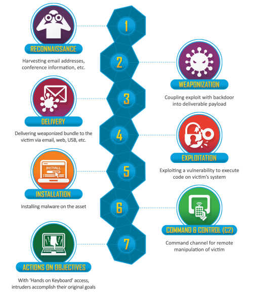 Cyber-kill-chain-stages.png